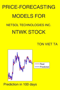 Price-Forecasting Models for NetSol Technologies Inc. NTWK Stock