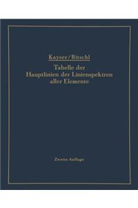 Tabelle Der Hauptlinien Der Linienspektren Aller Elemente Nach Wellenlänge Geordnet