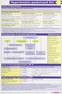 Hypertension Pocketcard Set