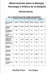 Observaciones sobre la Biología, Psicología y Política de Religión