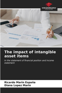 impact of intangible asset items