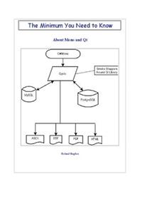 The Minimum You Need to Know About Mono and Qt