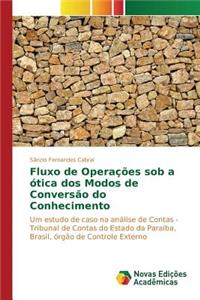 Fluxo de Operações sob a ótica dos Modos de Conversão do Conhecimento
