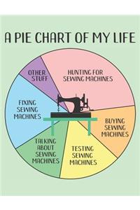 A Pie Chart of My Life