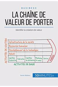 chaîne de valeur de Porter