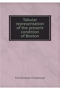 Tabular Representation of the Present Condition of Boston