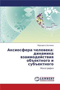 Aksiosfera Cheloveka