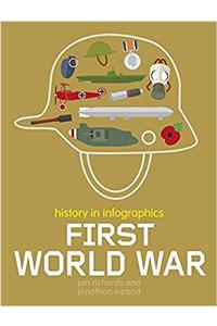 History in Infographics: First World War