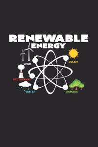 Renewable energy Solar Wind Bio