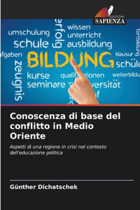 Conoscenza di base del conflitto in Medio Oriente
