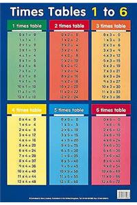 Times Tables 1 - 6