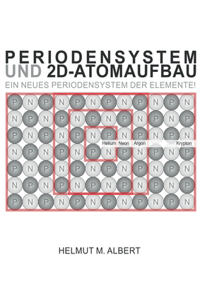 Periodensystem und 2d-Atomaufbau