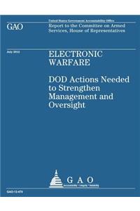 Electronic Warfare