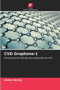 CVD Graphene-1