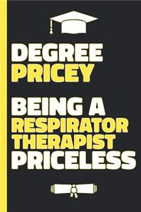 Degree Pricey Being A Respirator Therapist Priceless