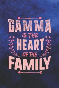Gamma Is the Heart of the Family