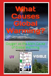 What Causes Global Warming?