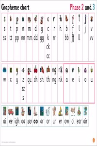 Big Cat Phonics for Little Wandle Letters and Sounds Revised - Grapheme Chart for Reception