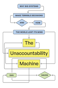 Unaccountability Machine