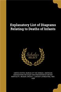 Explanatory List of Diagrams Relating to Deaths of Infants