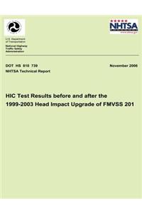 HIC Test Results Before and After the 1999-2003 Head Impact Upgrade of FMVSS 201