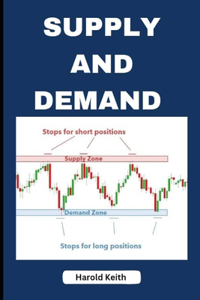 Supply and Demand Trading