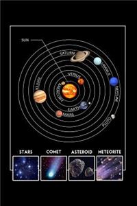 Star Comet Asteroid Meteorite