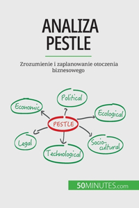 Analiza PESTLE