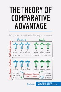 Comparative Advantage