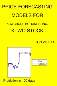 Price-Forecasting Models for K2M Group Holdings, Inc. KTWO Stock
