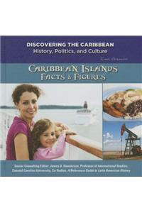 Caribbean Islands