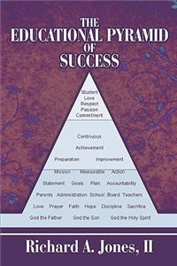 Educational Pyramid of Success
