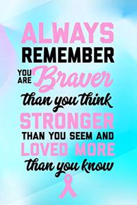 Always Remember You Are Braver Than You Think