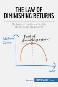 Law of Diminishing Returns