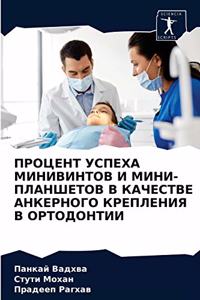 ПРОЦЕНТ УСПЕХА МИНИВИНТОВ И МИНИ-ПЛАНШЕТО