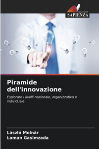 Piramide dell'innovazione