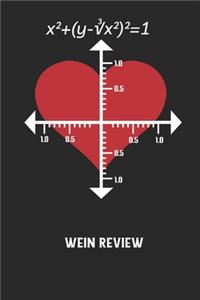 Wein Review