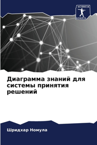 Диаграмма знаний для системы принятия реш