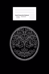 Graph Composition Notebook