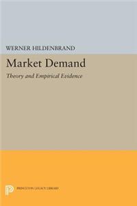 Market Demand