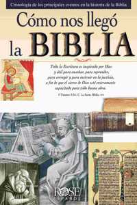 Cómo Nos Llegó La Biblia