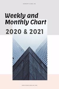 Weekly and Monthly Chart 2020 & 2021
