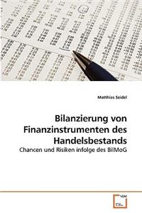 Bilanzierung von Finanzinstrumenten des Handelsbestands