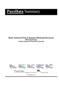 Motor Vehicle & Parts & Supplies Wholesale Revenues World Summary