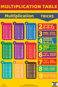 Charts: Multiplication Table Charts (Educational Charts for kids)