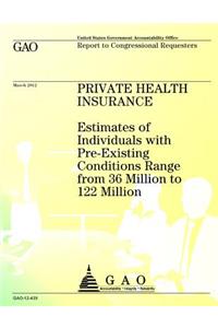 Private Health Insurance