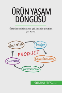 Ürün yaşam döngüsü