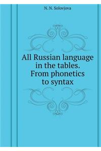 All Russian language in the tables. From phonetics to syntax