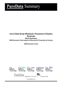 Iron & Steel Scrap Wholesale, Processors & Dealers Revenues World Summary