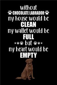 Without Chocolate Labrador My House Would Be Clean